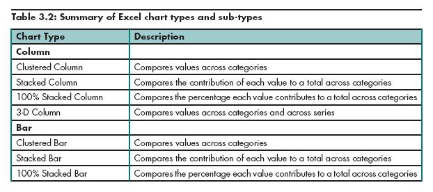Summary 2 Chart sub-types for line, column, and area charts (stacked and 100% stacked) Pie of Pie and Bar of Pie chart