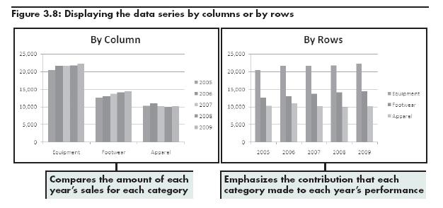 Results of Changing Source Data 15 Specifying Chart Layout Options 16 Click chart to display