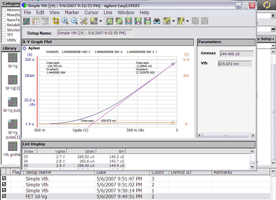 Methods: Figure 43 Screen capture from the AGILENT Semiconductor Device Analyzer showing the results of a Simple Vth test.