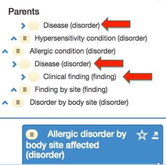 Example: 421095001 Allergic disorder by body site affected (disorder) SNOMED CT Editorial Guide In this example there is more than one potential proximal primitive supertype.