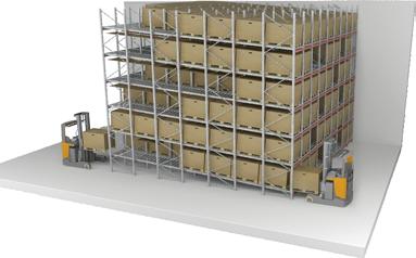 pallets Pallet Flow is a compact storage system