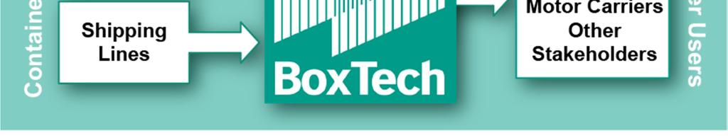 the Boxtech TCD means a one-stop-shop for