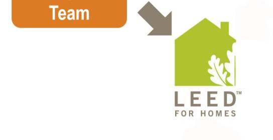 LEED for Homes rating system Support project team in identifying