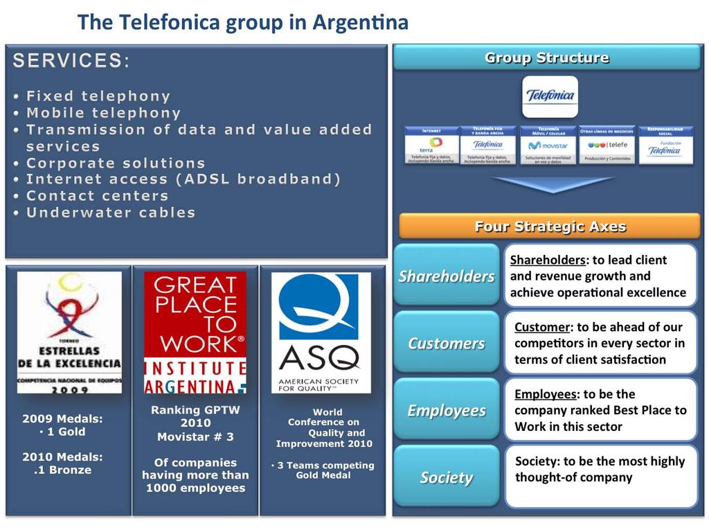 Telefonica Group has encouraged the standardiza>on of cer>fica>ons and the use of excellence models in its development of strategy, and now has ISO and COPC cer>fica>on.