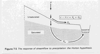 The Horton Hypothesis During the part of a storm (t) when rainfall intensity (i) exceeds infiltration capacity (f), there will be an excess of precipitation (P e ) which will flow as overland flow (Q