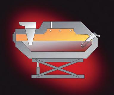 Casting furnaces in aluminium foundries There are three main types of casting furnaces found in aluminium foundries, each using different furnace technology: +Low + pressure furnaces +Dosing +