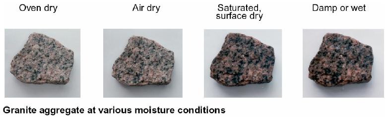 Absorption and Surface Moisture (Cont d) 17 Aggregate Characteristics Affecting Concrete Behavior C.
