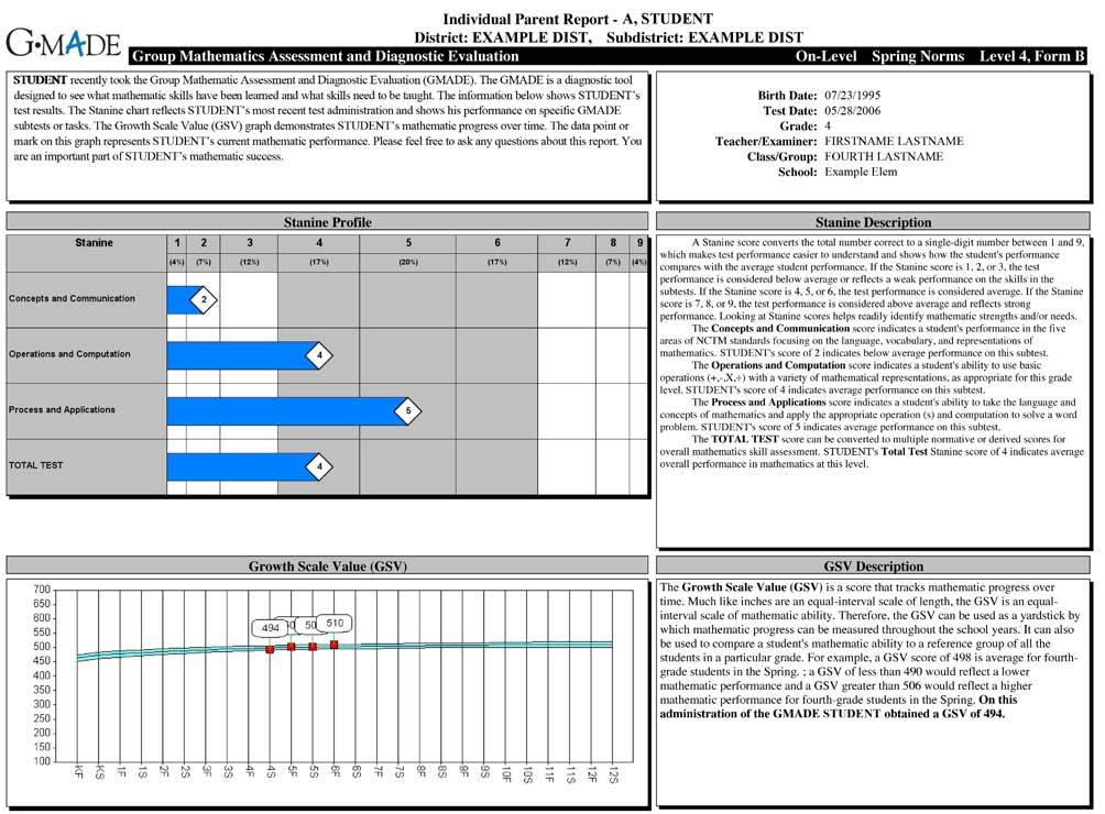 Description of report layout. Visual representation of strengths and weaknesses. Describes each subtest and students performance on each subtest.