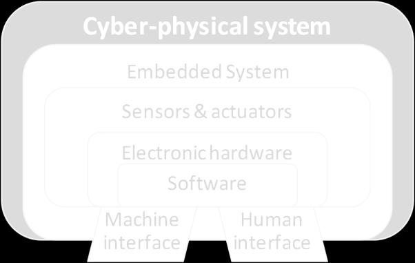 Through the emergence of cyber-physical systems together with other technology trends, the future manufacturing process will