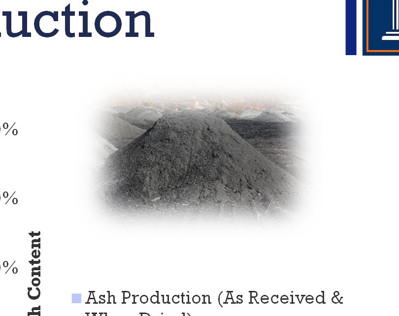 + Ash Content and Production 3 3.00% 2.5 2.50% Lb Ash per Million BTUs 2 1.5 1 2.00% 1.50% 1.