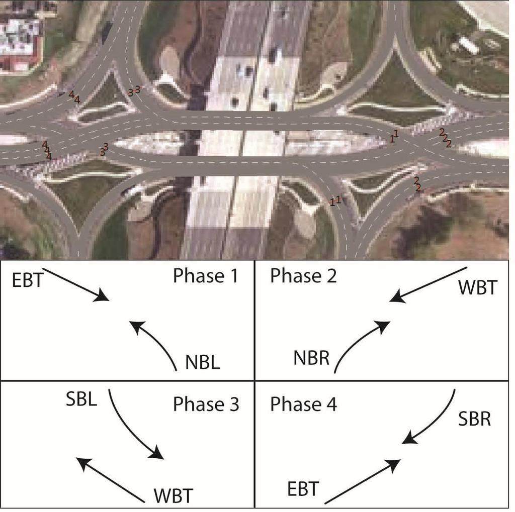 Figure 23: Traffic signal phases for Interstate 270 and Dorsett Road, Basic overview of the interchange: Distance between crossovers is about 515 feet on Dorsett Rd.