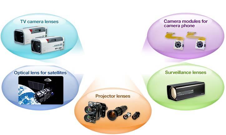 4. Imaging Solutions Optical Device & Electronic Imaging Products