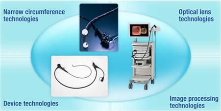 - Transnasal endoscopes - Endoscope systems with laser light sources - Double-balloon endoscopes Transnasal Endoscopes Transnasal endoscope Former endoscope Lessen the patient s discomfort by