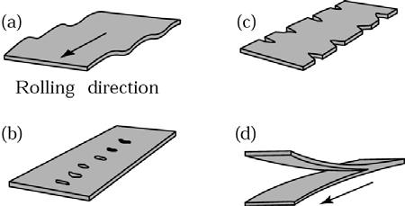 Defects due to Rolling Structural Defects: distort or affect the integrity of the rolled product Wavy Edges Edges are thinner than the center caused by bending of the rolls the edges elongate more