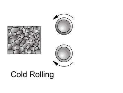 Cold Rolling 99 Cold Rolling Hot rolled coil is commonly cold rolled (also known as cold reduced).