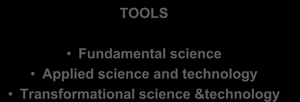 Technology Development Pathways TOOLS Fundamental science