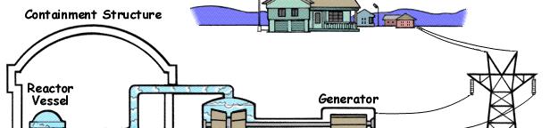 Generalities The Reactor Pressure