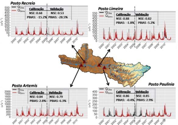 Previous Studies Mota da Silva (2014) used SWAT 2005 to estimate the streamflow in several outlets from Piracicaba basin; Model was calibrated via hydropso (Zambrano- Bigiarini and Rojas, 2013) and