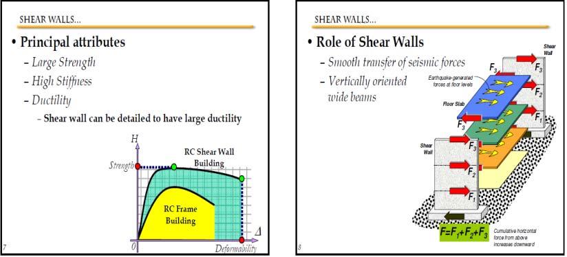 Shear distortion (drift or racking deflection) Collapse (excessive racking deflection) Most