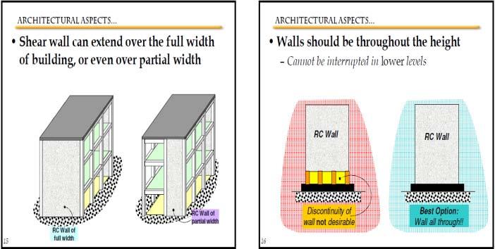 orientation, which significantly reduces lateral sway of the building and thereby reduces
