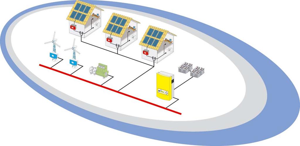 deenet: Main Competencies Systems Technology for Off-Grid Applications