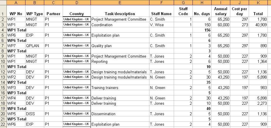 In this way, from the same set of data, sorted and sub-totalled in different ways, we can produce all of the information we need to complete Sheet 2: Staff and the Application Form.