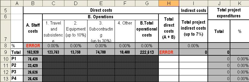 Notice that: - The staff costs per partner have been transferred to Column B and the total costs from Sheets 2-6 have been transferred to Row 9 in Columns C G.