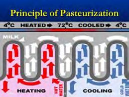 Below 100 C: Pasteurization: Employed by Louis Pasteur for food and dairy industry.