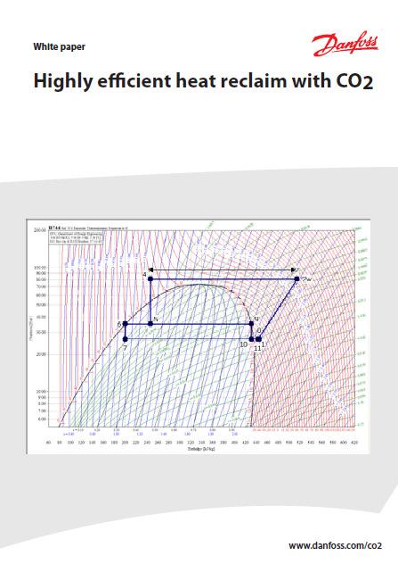 CO2 and Heat reclaim in Supermarkets White paper can be found in DILA 1.