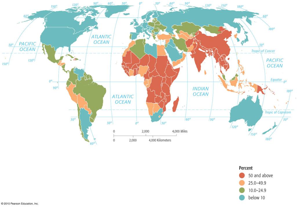 Labor Force in Agriculture A large proportion of workers in most LDCs are in