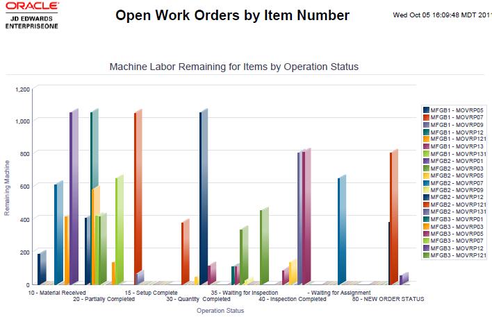 Report: Open Work