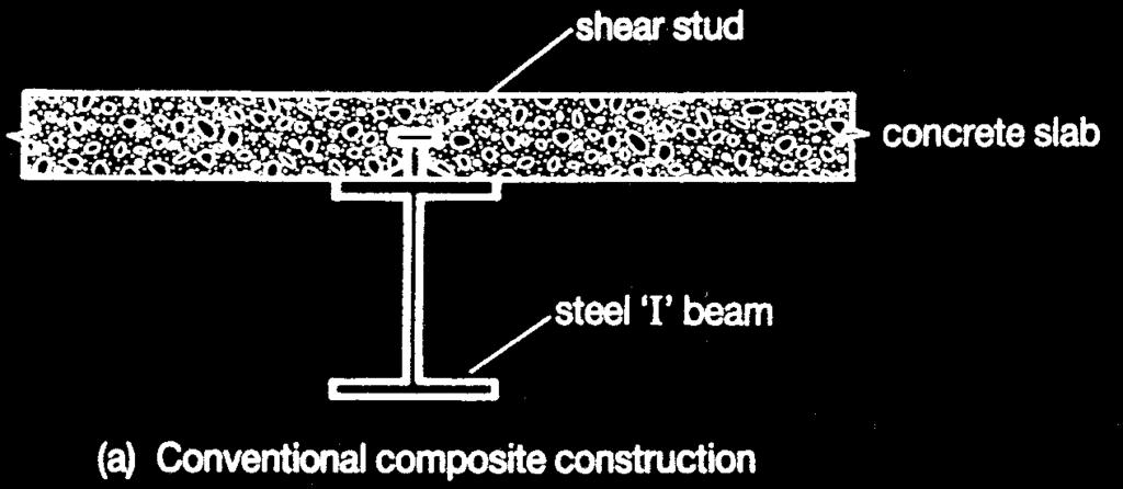 7.2 steel concrete construction, In Steel-concrete composite construction, shear
