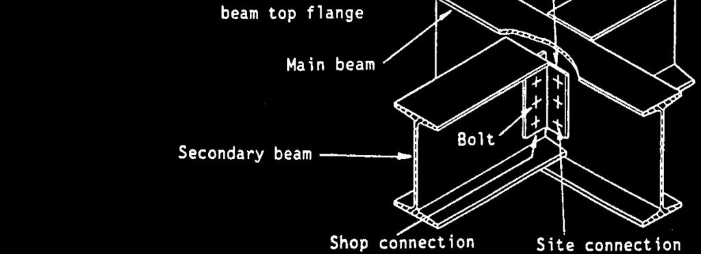 of both beams are all level with one another, ready to