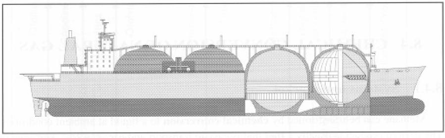 Figure 2-31: LNG carrier with GAZ Transport Membrane Figure 2-32: LNG carrier with Moss Rosenberg self-supporting tanks Receiving Plants Once the natural gas has been pumped from the ground,