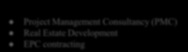 and Redevelopment Projects Project Management Consultancy (PMC) Real Estate Development EPC