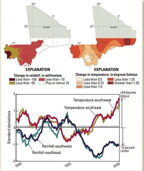 CLIMATE CHANGE IN MALI Increasing temperatures Decreasing