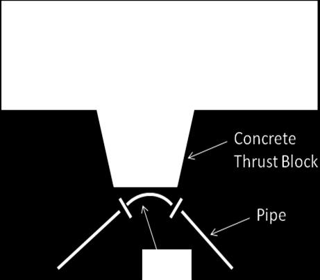 Thrust Forces in Pipeline