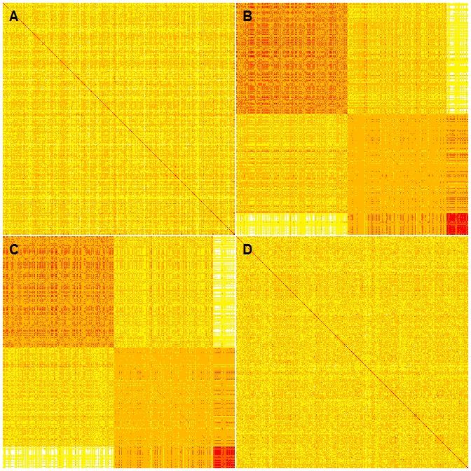 892 893 894 895 896 897 898 Figure 5. Heat maps of the realized relationship matrix (G) and three trait-specific relationship matrices (S) in dairy cattle dataset.