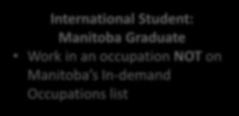 Out-of-Province Graduate Work in an occupation on Manitoba s In-demand Occupations list Temporary Foreign Worker &