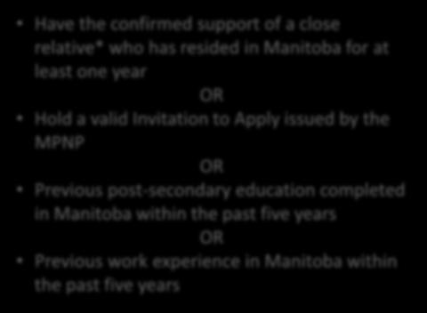 in Manitoba within the past five years OR Previous work experience in Manitoba within the past five years Submit MPNP Application (including a Career Plan) Receive Nomination Submit