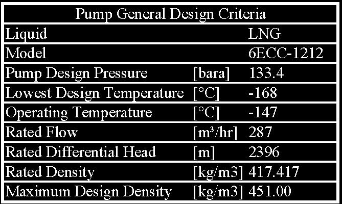 There are particular design features shown in Figure 3 for high-pressure centrifugal LNG pumps: The single piece rotating shaft with integrally mounted multi-stage pump hydraulics and electrical