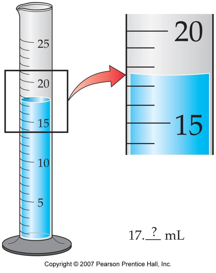 Measurement and Significant Figures Every experimental measurement has a degree of uncertainty.