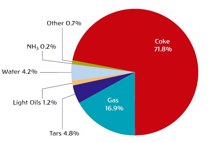 IEA Annual Coal Questionnaire