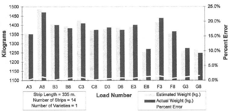 15 considered an individual load and potentially contained different hybrids of the same crop.
