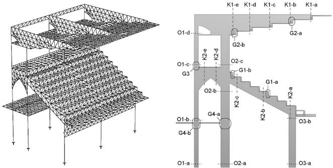 Fig. 5: Finite element model of the Grandstand and the locations of the controlled cross-sections service load were considered during the analysis.