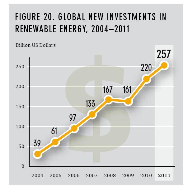 Driver: Sustainable Growth Top 5 Countries for Renewable Energy Investment, 2011: 1.