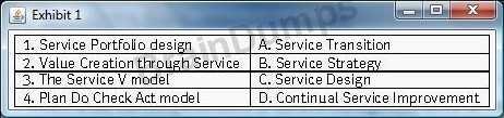 /Reference: : QUESTION 236 Which is the correct combination of Service Management terms across the Lifecycle? A. 1A, 2B, 3C, 4D B. 1C, 2D, 3A, 4B C. 1C, 2B, 3A, 4D D.