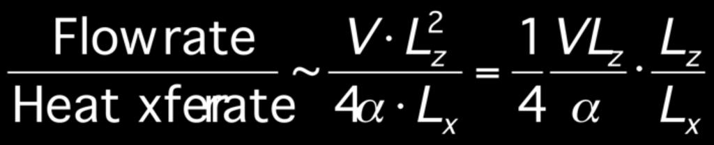 Non-Isothermal Flow v Flow rate: 1/t ~V/L x Heat transfer rate: 1/t ~a/(l z /2) 2 Péclet No.
