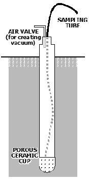 Figure 16-7. Idealized plots of a) water content and b) hydraulic conductivity versus matric potential showing separate curves for the drying and wetting paths ( Uliana, 2012).