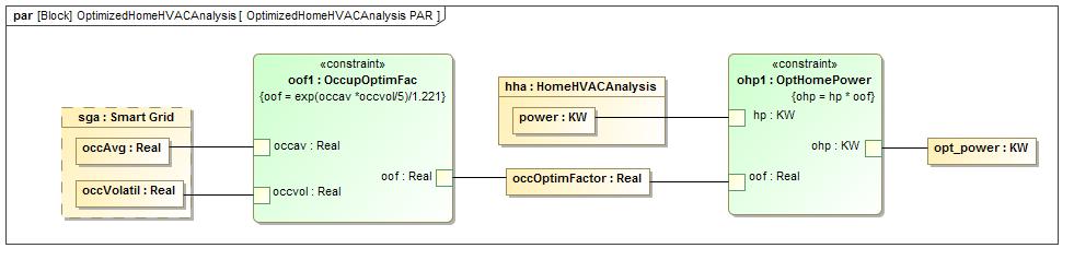 The OptimizedHomeHVACAnalysis block contains the calculations for calculating power consumption based on the use of this optimized occupancy data returned by the Smart Grid data analysis utility.